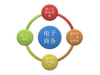 銘代碼科技:電子商務(wù)畢業(yè)后可以從事什么工作?