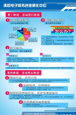 電子商務(wù)雙十一營(yíng)銷 電商制度